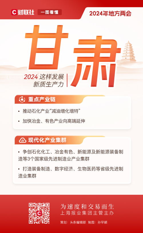 一图看懂2024各省市如何发展新质生产力 地方两会透露的关键信息解析